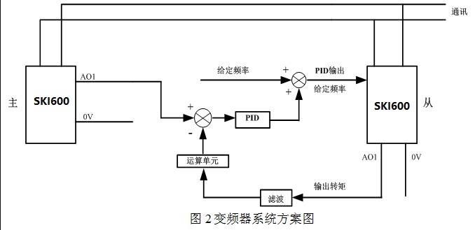 造纸机械设备_造纸机价格_造纸机械厂家_制浆造纸机械_卫生纸机_抽纸机_加工机械_造纸设备生产_流浆箱_西安维亚造纸机械有限公司-联系我们-给我留言