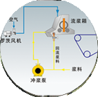 造纸机械设备_造纸机价格_造纸机械厂家_制浆造纸机械_卫生纸机_抽纸机_加工机械_造纸设备生产_流浆箱_西安维亚造纸机械有限公司-联系我们-给我留言