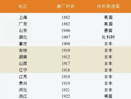 造纸机械设备_造纸机价格_造纸机械厂家_制浆造纸机械_卫生纸机_抽纸机_加工机械_造纸设备生产_流浆箱_西安维亚造纸机械有限公司-联系我们-给我留言 造纸机械设备_造纸机价格_造纸机械厂家_制浆造纸机械_卫生纸机_抽纸机_加工机械_造纸设备生产_流浆箱_西安维亚造纸机械有限公司-联系我们-给我留言