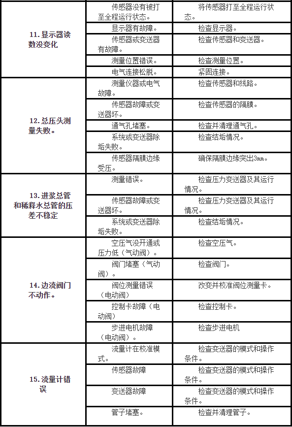 西安维亚造纸机械设备厂