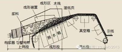 西安维亚造纸机械设备厂家