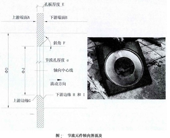 标准孔板结构形式与技术要求