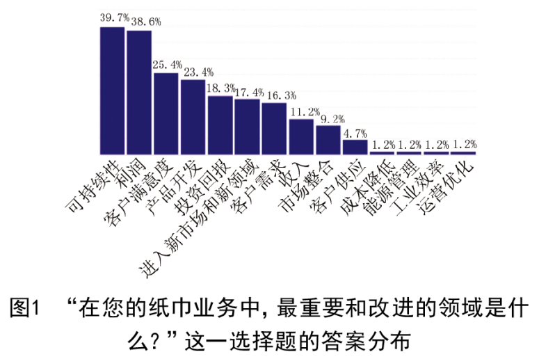 全球生活用纸的两大发展趋势