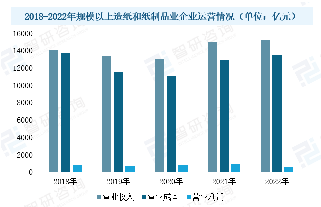 2023年中国造纸设备行业现状:市场需求潜力大,设备国产化进程加速 2023年中国造纸设备行业现状:市场需求潜力大,设备国产化进程加速
