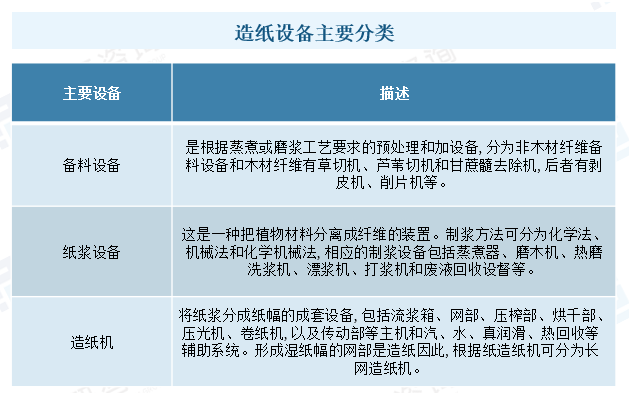 2023年中国造纸设备行业现状:市场需求潜力大,设备国产化进程加速 2023年中国造纸设备行业现状:市场需求潜力大,设备国产化进程加速