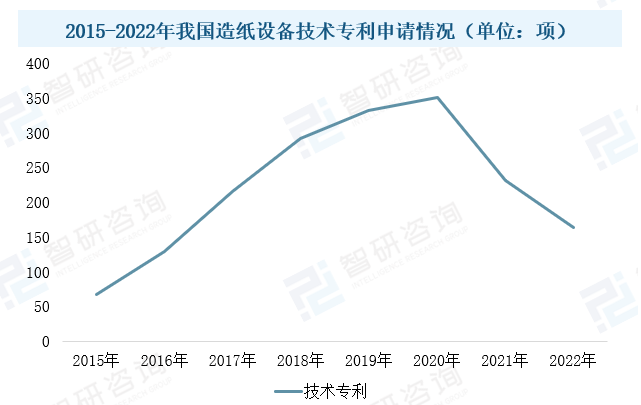 2023年中国造纸设备行业现状:市场需求潜力大,设备国产化进程加速 2023年中国造纸设备行业现状:市场需求潜力大,设备国产化进程加速