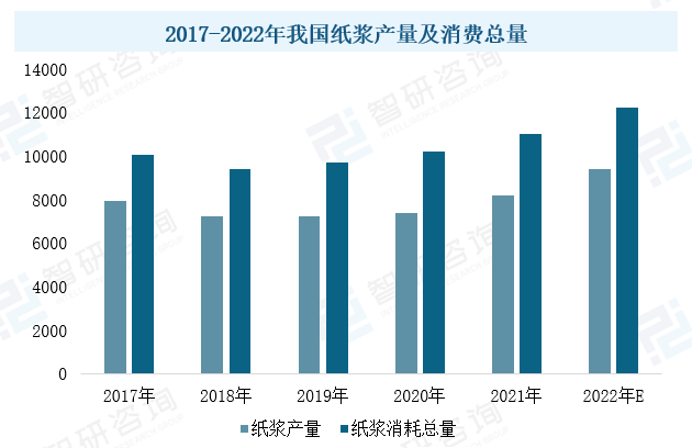 2023年中国造纸设备行业现状:市场需求潜力大,设备国产化进程加速 2023年中国造纸设备行业现状:市场需求潜力大,设备国产化进程加速