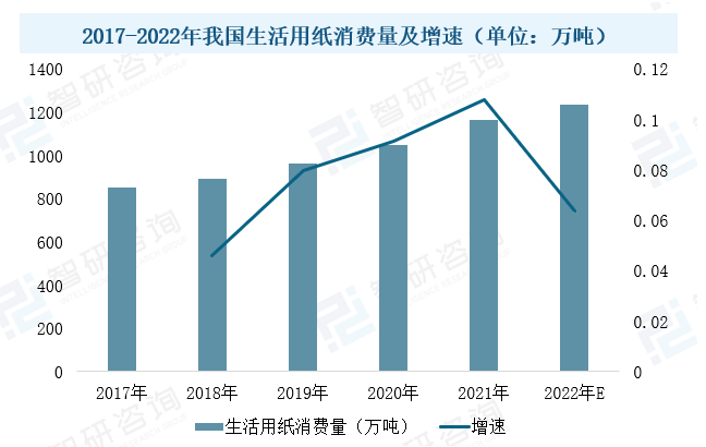 2023年中国造纸设备行业现状:市场需求潜力大,设备国产化进程加速 2023年中国造纸设备行业现状:市场需求潜力大,设备国产化进程加速